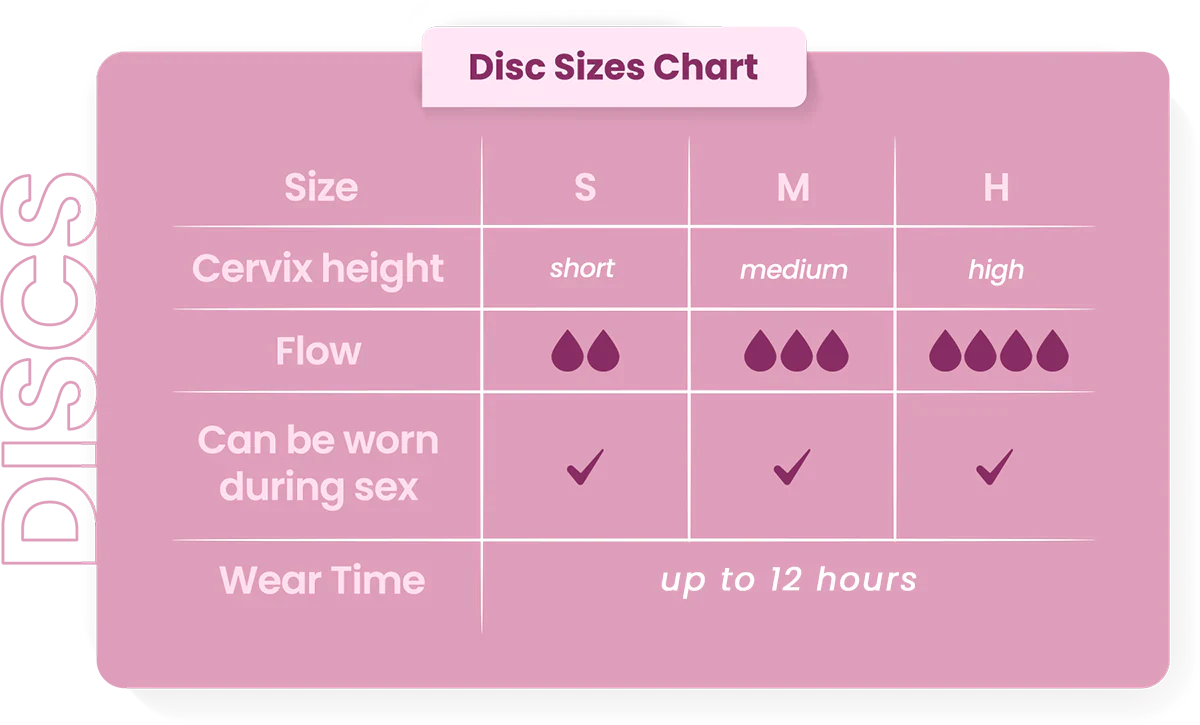 Pink chart detailing disc sizes with cervical height, flow, wearability during sex, and wear time information.